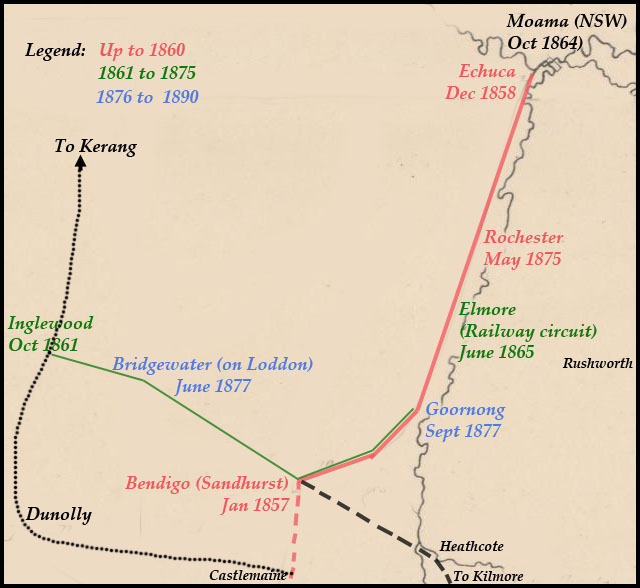 Echuca line